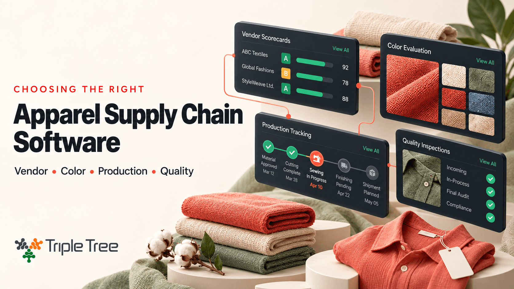 Triple Tree apparel supply chain software showing vendor scorecards, color evaluation, production tracking and quality inspection dashboards above folded textiles.