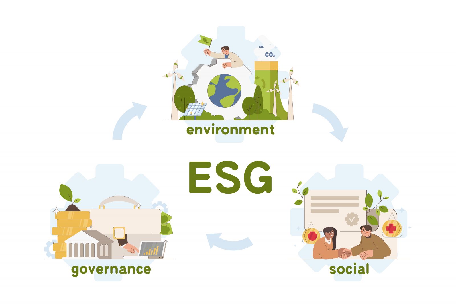 ESG concept showing environment, social, and governance with icons of nature, people, and business systems connected in a cycle
