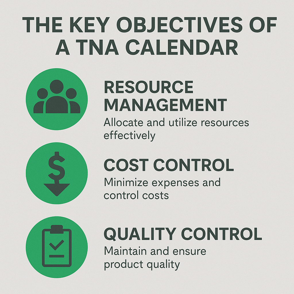 Time and Action Calendar Software for Textile TrackIT