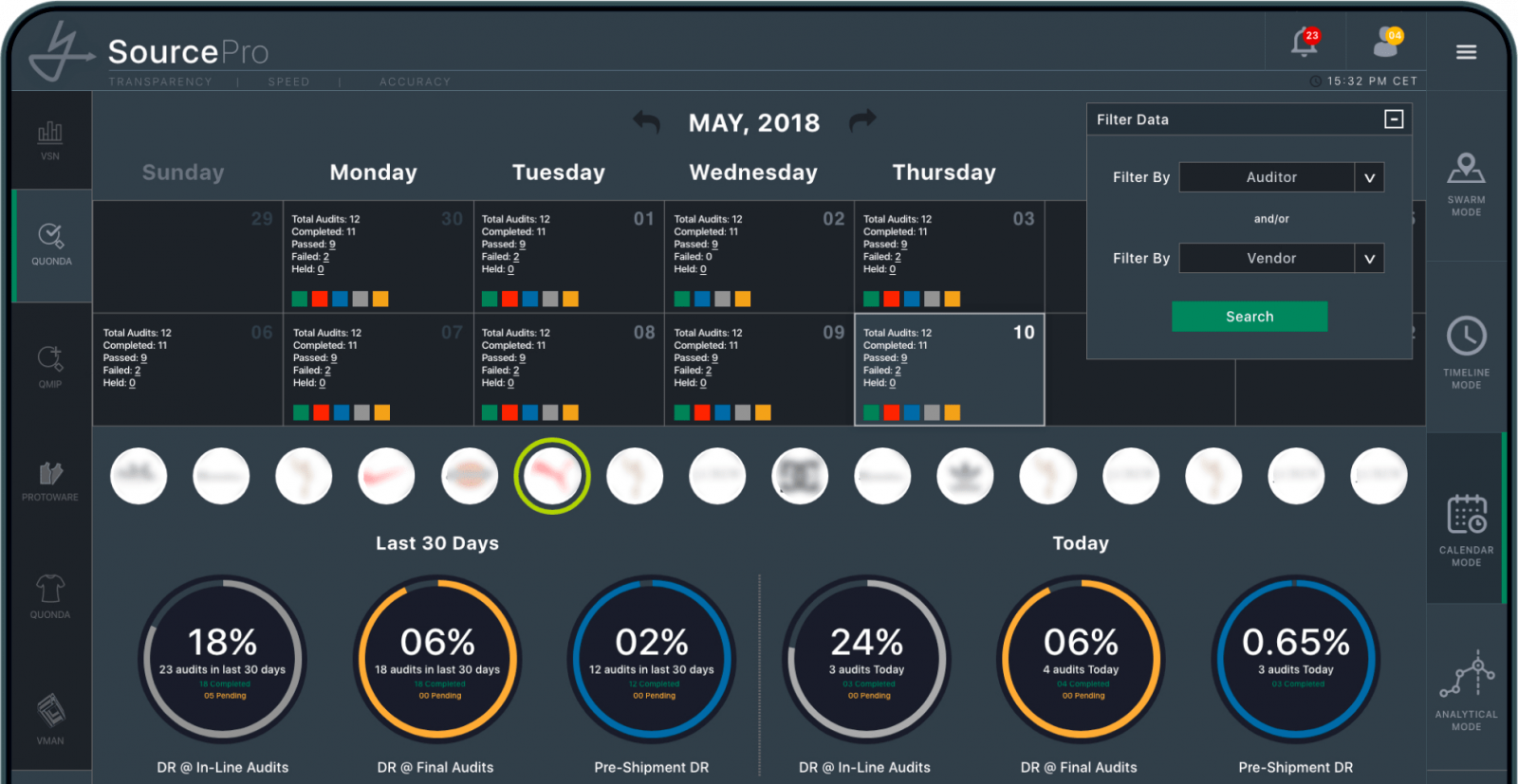 QUONDA dashboard showing apparel quality inspections with audit metrics, defect rates, filters, and real-time performance insights