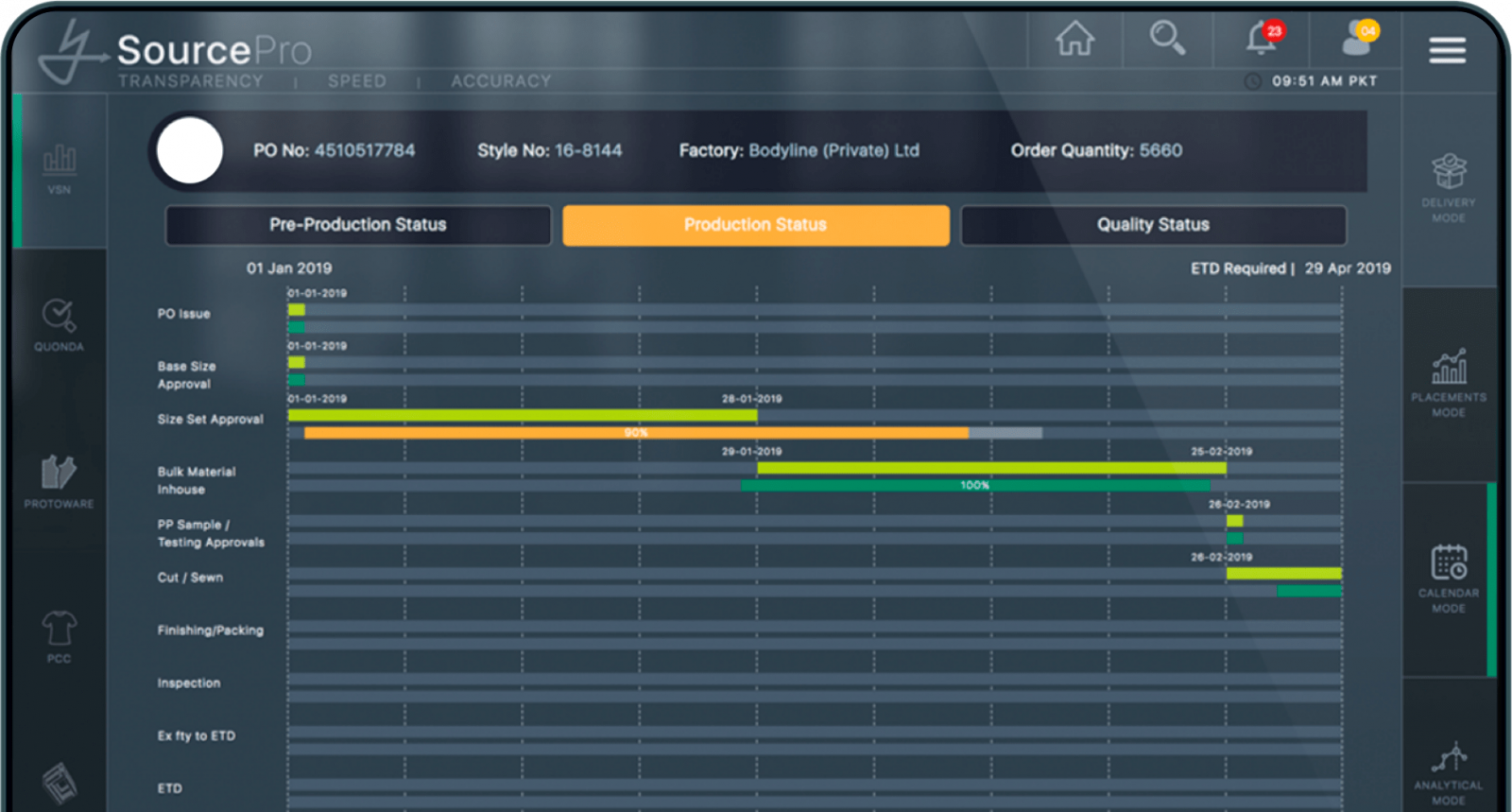 TrackIT Production Tracking for the Textile Industry KPI dashboard