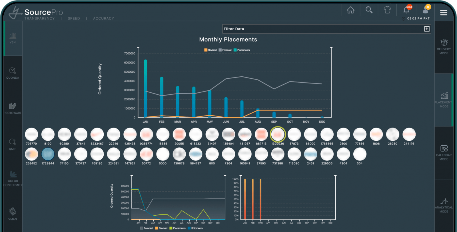 TrackIT dashboard showing apparel production visibility with monthly placements, tracking metrics, filters, and real-time supply chain insights