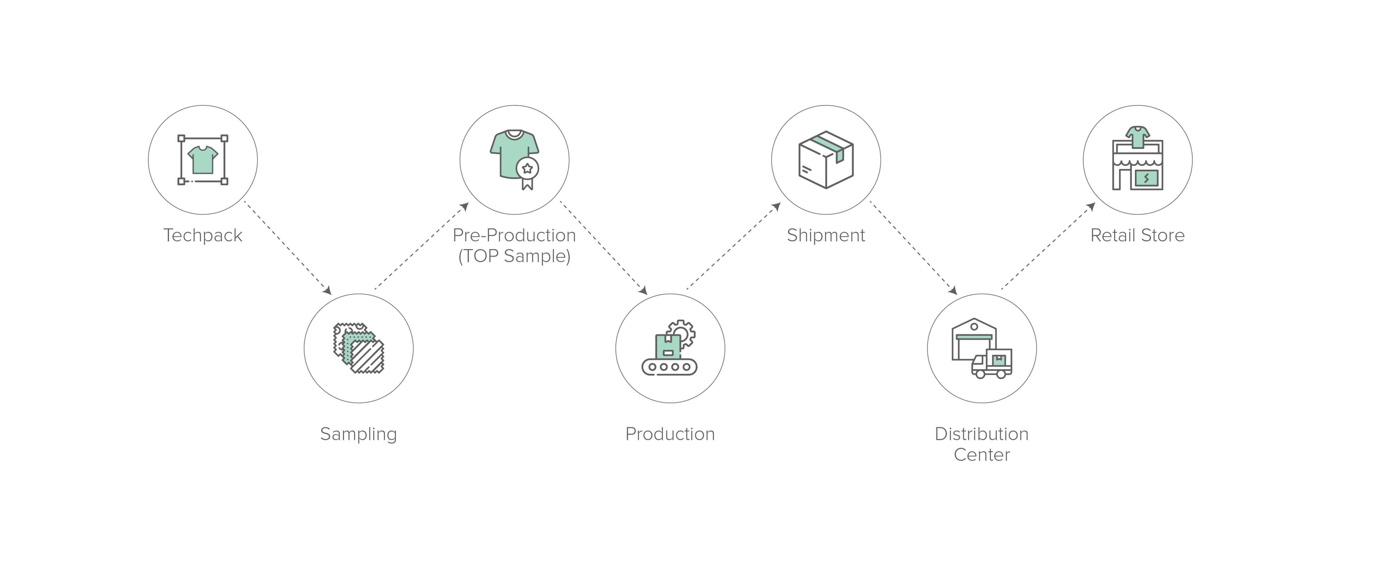 Textile Supply Chain Software