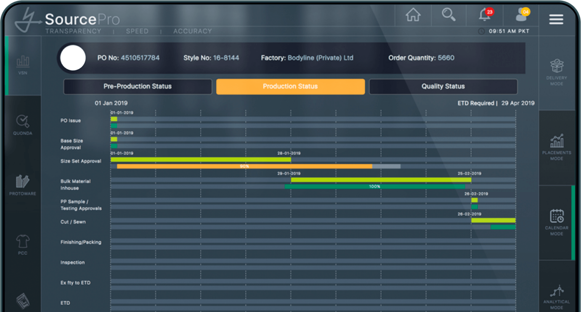 Real-Time OTP Scores and KPIs