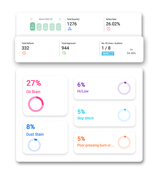 Line Wise Control Charts in Real-Time 