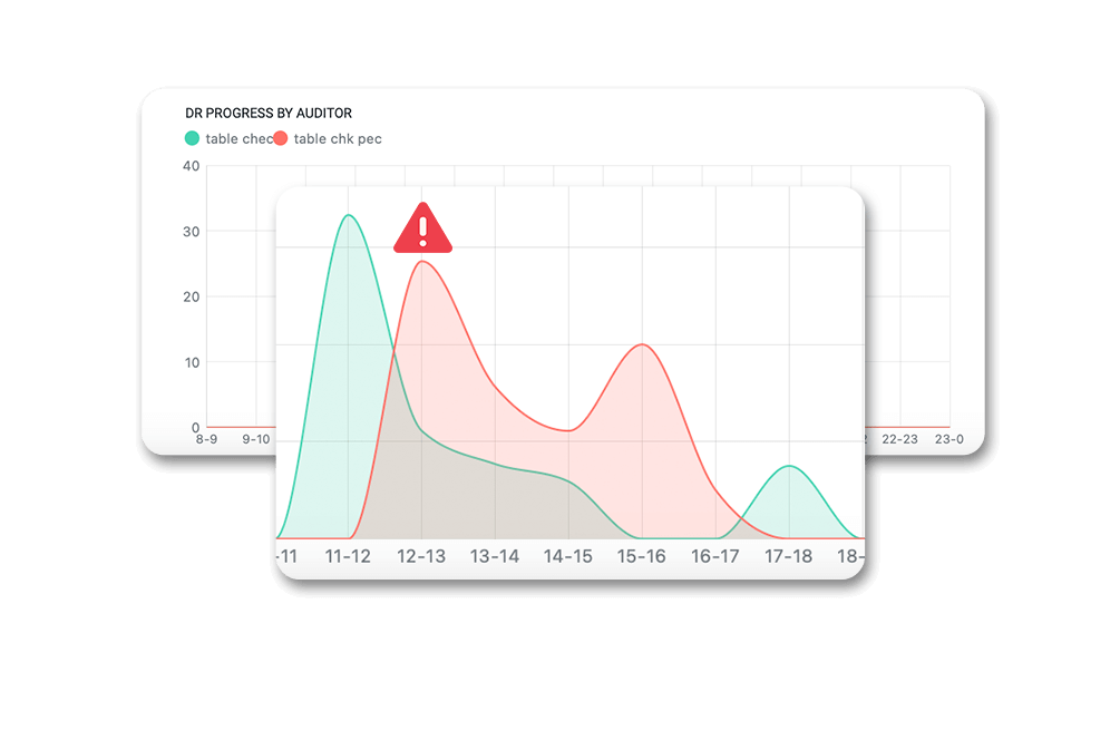 Failure Alerts and Notifications