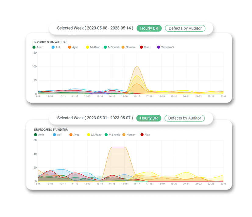 Failure Alerts and Notifications