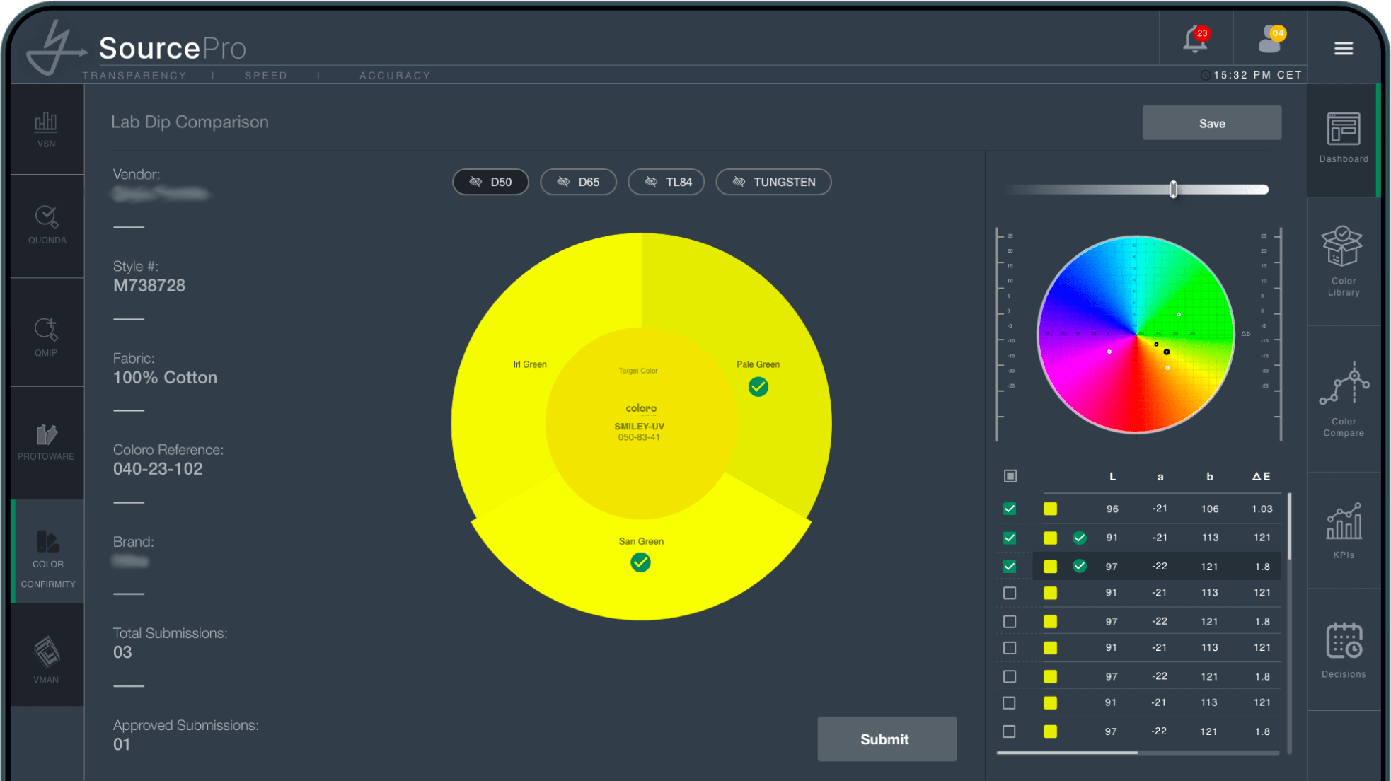 Lab-Dip Analysis