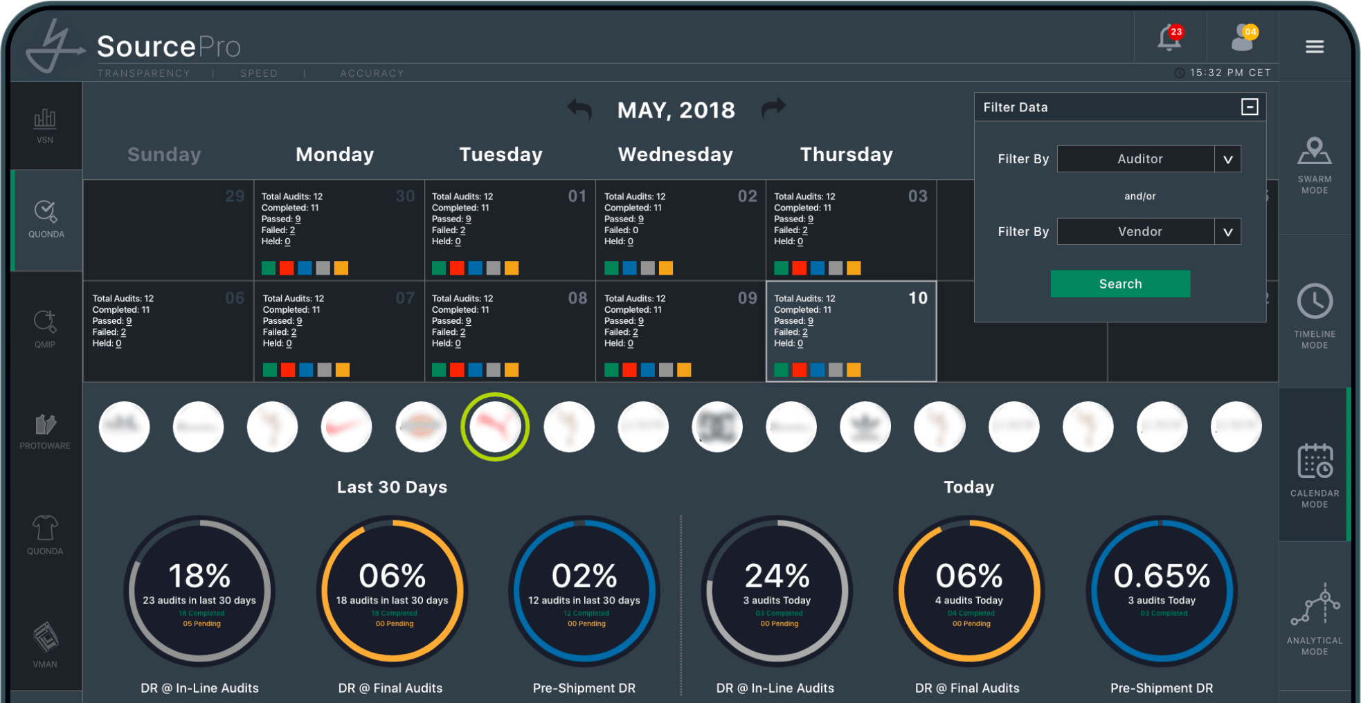 QUONDA Dashboard